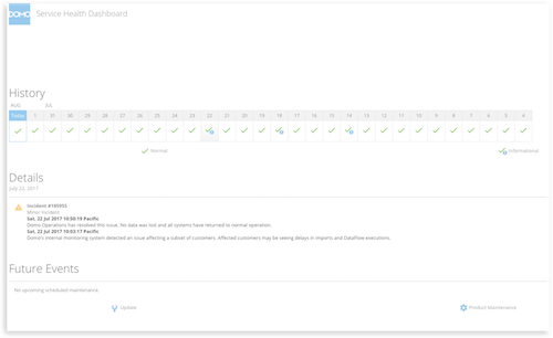 API Status - Domo