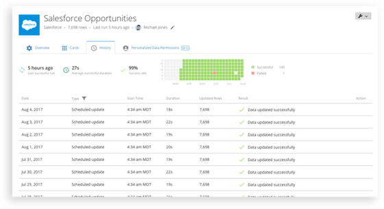 Domo Api Data Connection via API Overview - Domo