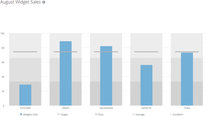 vertical_bullet_graph_kpi_example.png