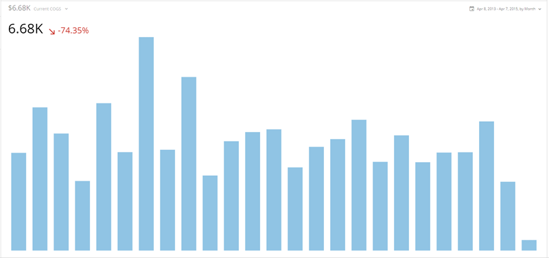 spark_bar_kpi_example.png