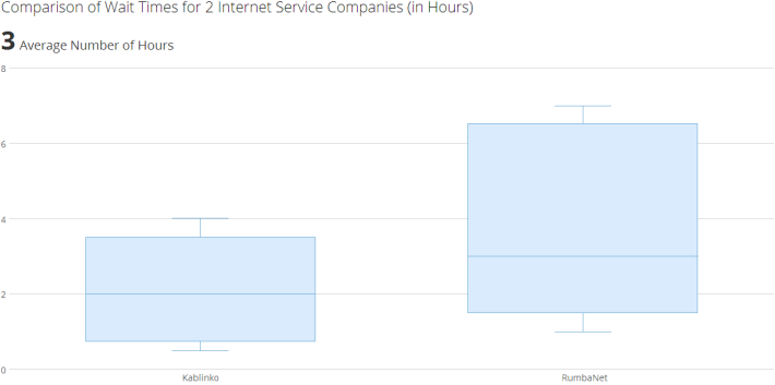 vertical_boxplot_kpi_example.png