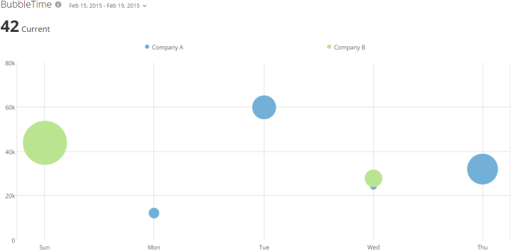bubble_time_graph_kpi_example.png