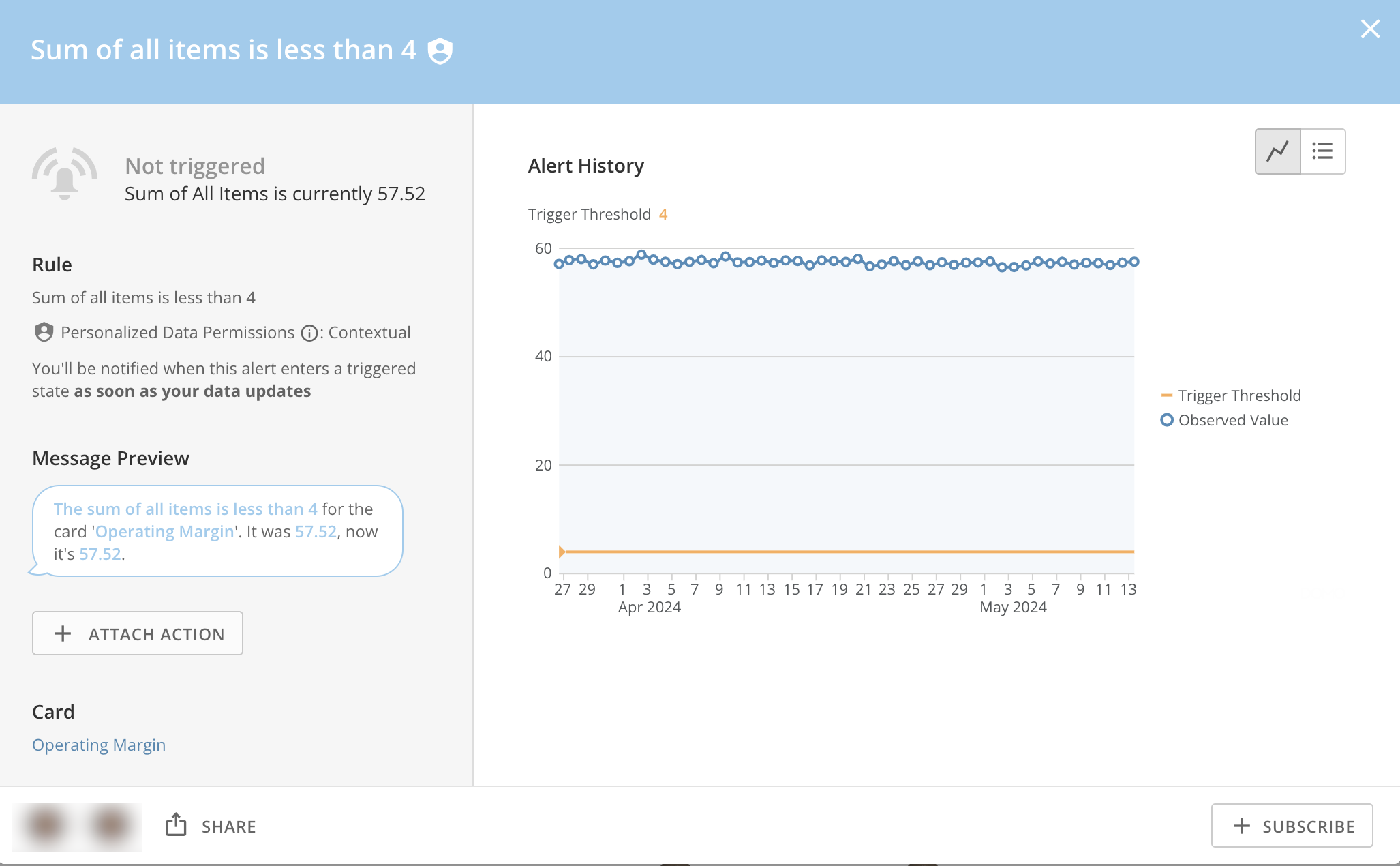 Alerts Overview - Domo