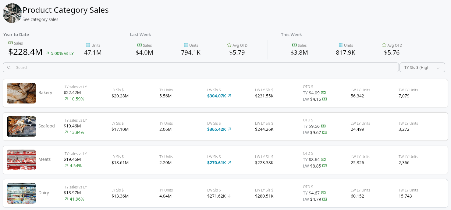 An app component with a header showing KPIs above the list and the Search and Sort buttons.