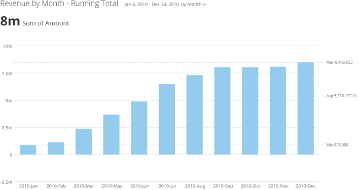 running_total_single_kpi_example.png