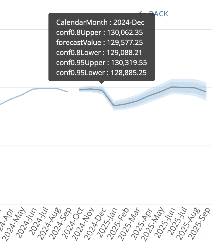 A screenshot of a graphDescription automatically generated