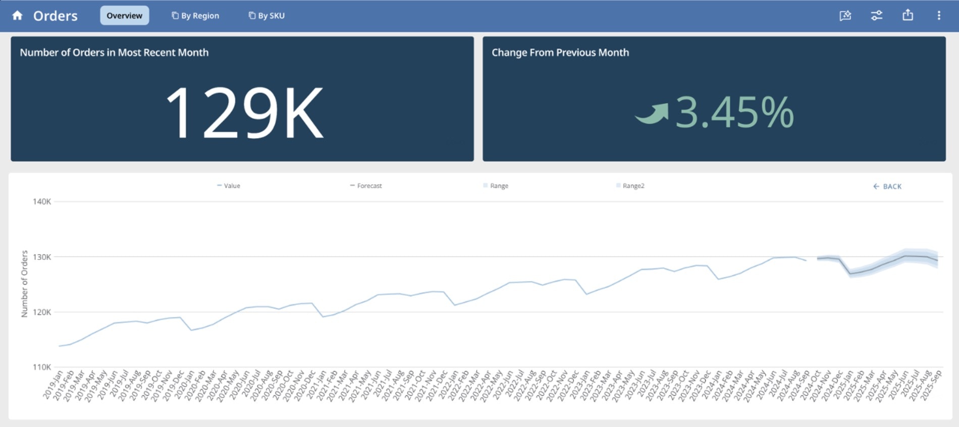 forecasting with um in app studio.jpg