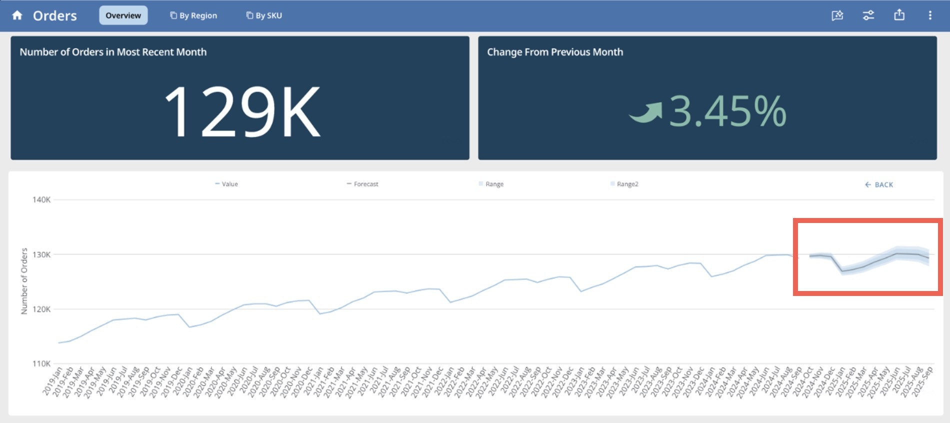 forecast callout.jpg