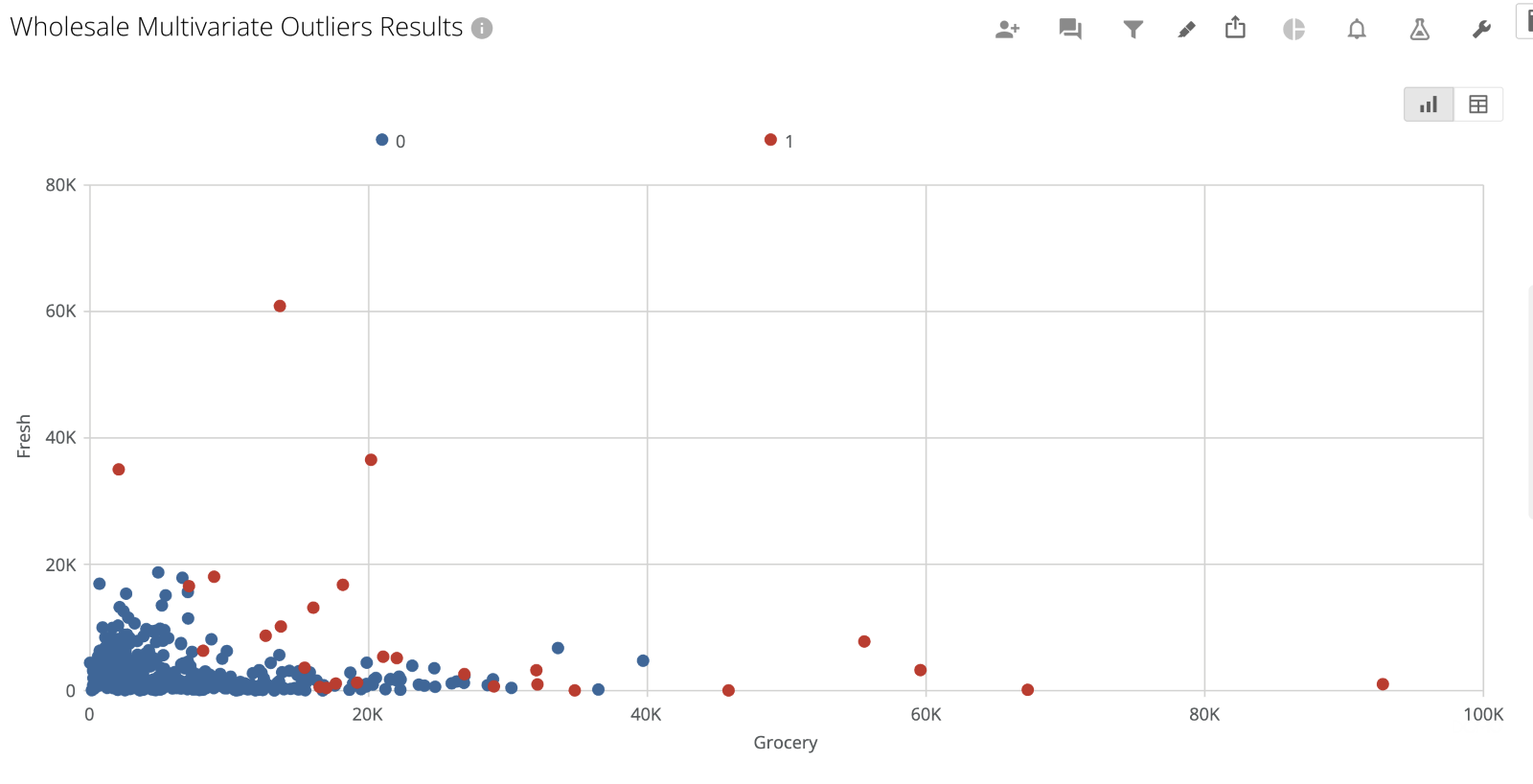 A graph with red and blue dotsDescription automatically generated