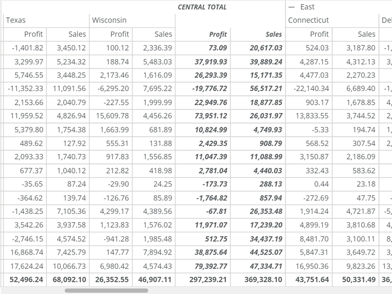pivot_table_subtotal_columns_font_style.png