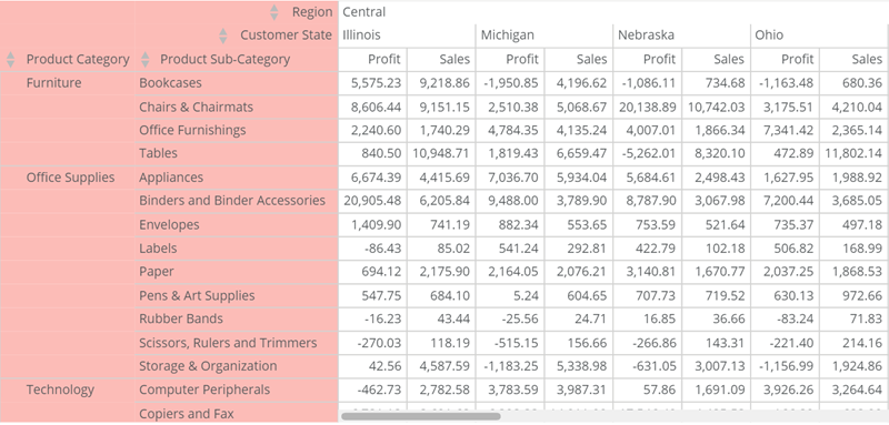 pivot_table_header_column_background_color.png