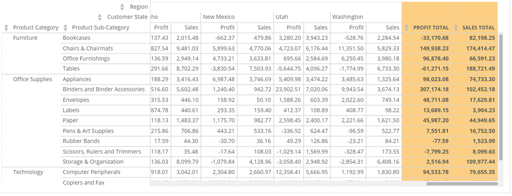 pivot_table_total_column_background_color.png