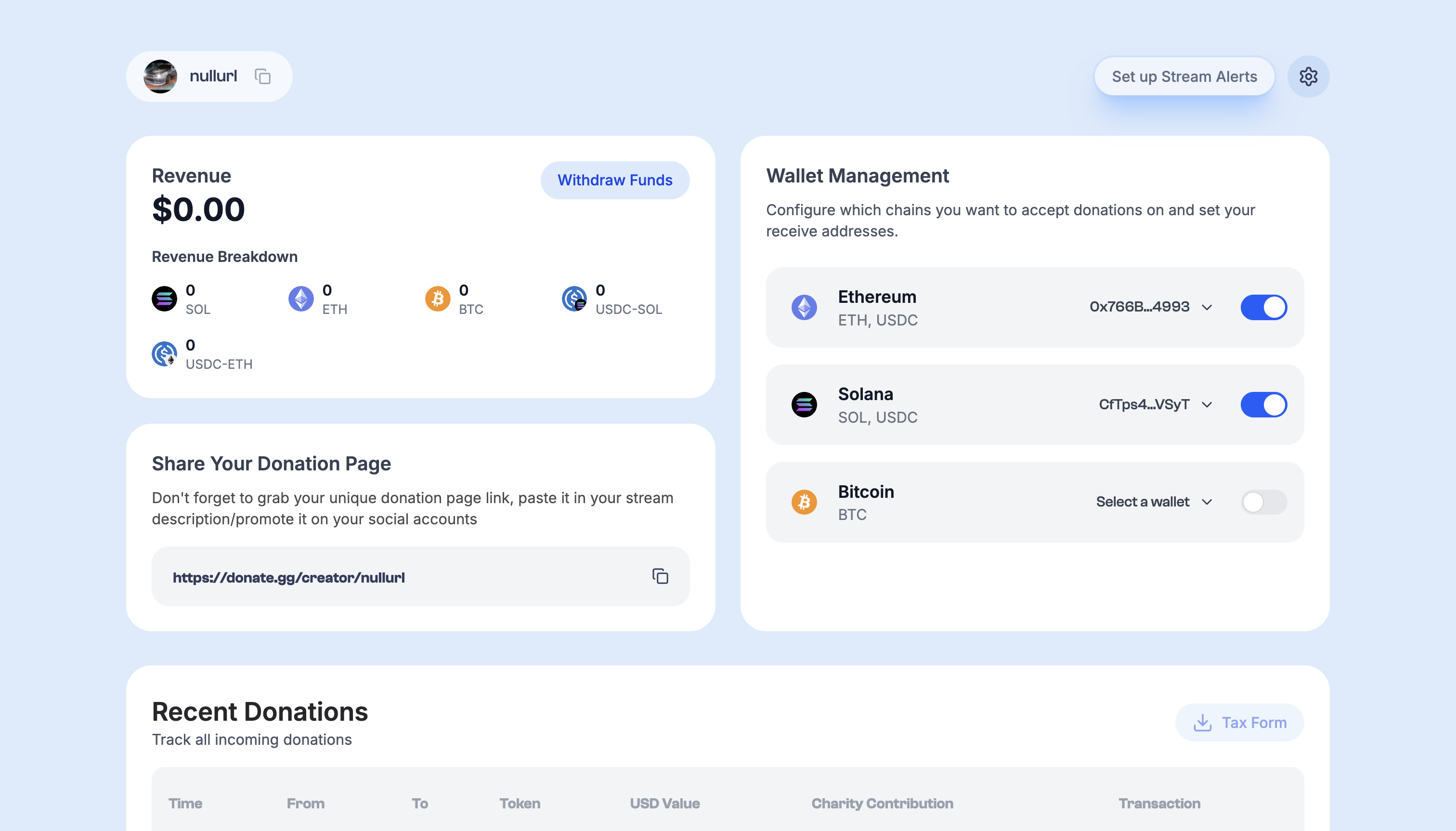 Dashboard Pn