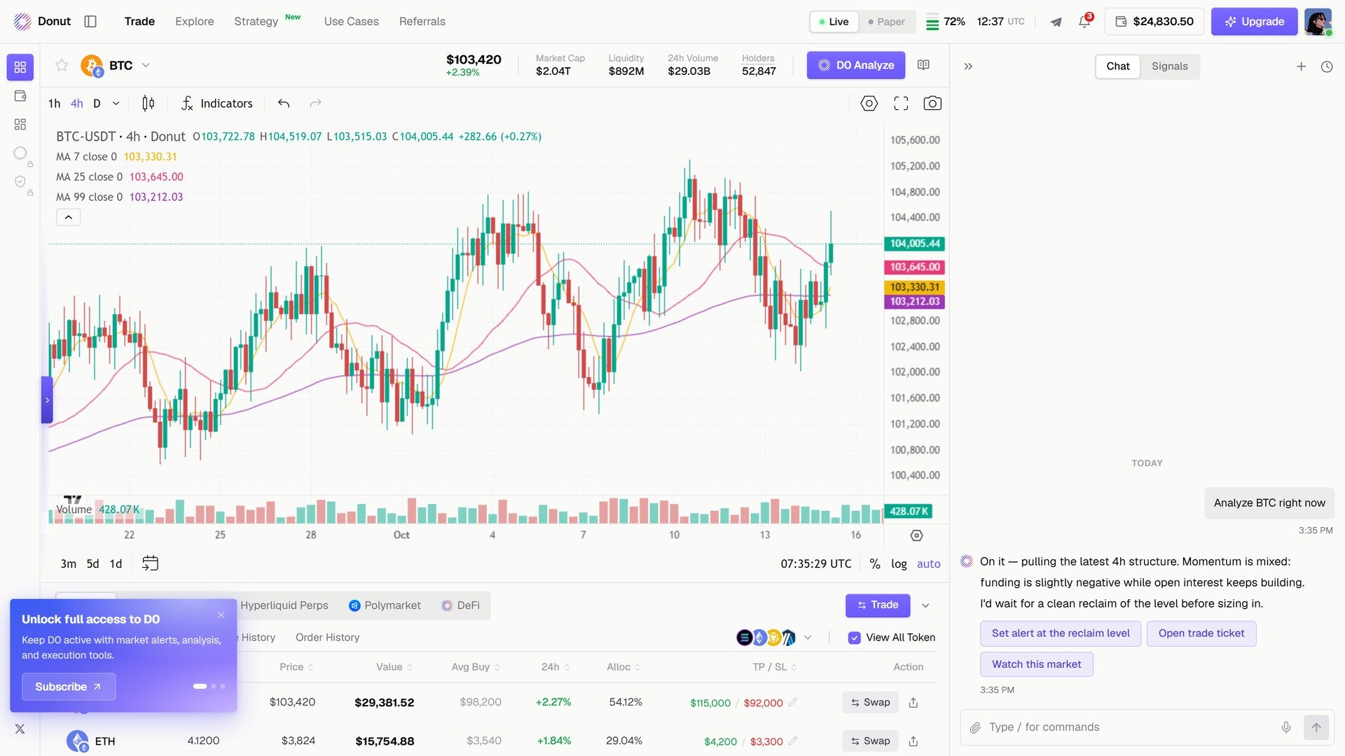 D0 在聊天里给出 BTC 解读和三个后续操作