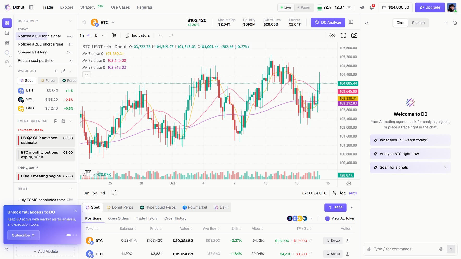 D0 控制台：左侧面板有 Activity、Watchlist、Event Calendar 和 News；BTC 市场头部；持仓表；右侧聊天面板