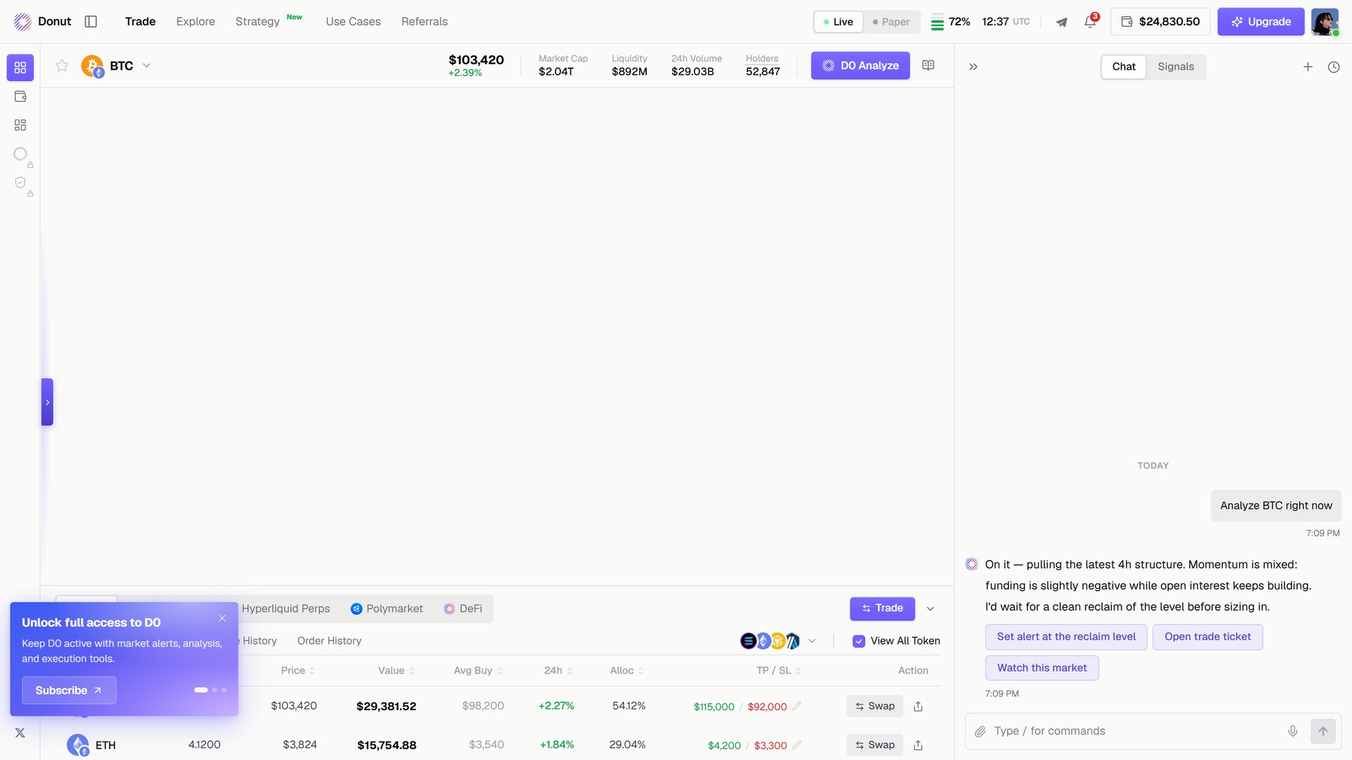 D0 replying in chat with a BTC read and follow-up actions: Set alert at the reclaim level, Open trade ticket, Watch this market
