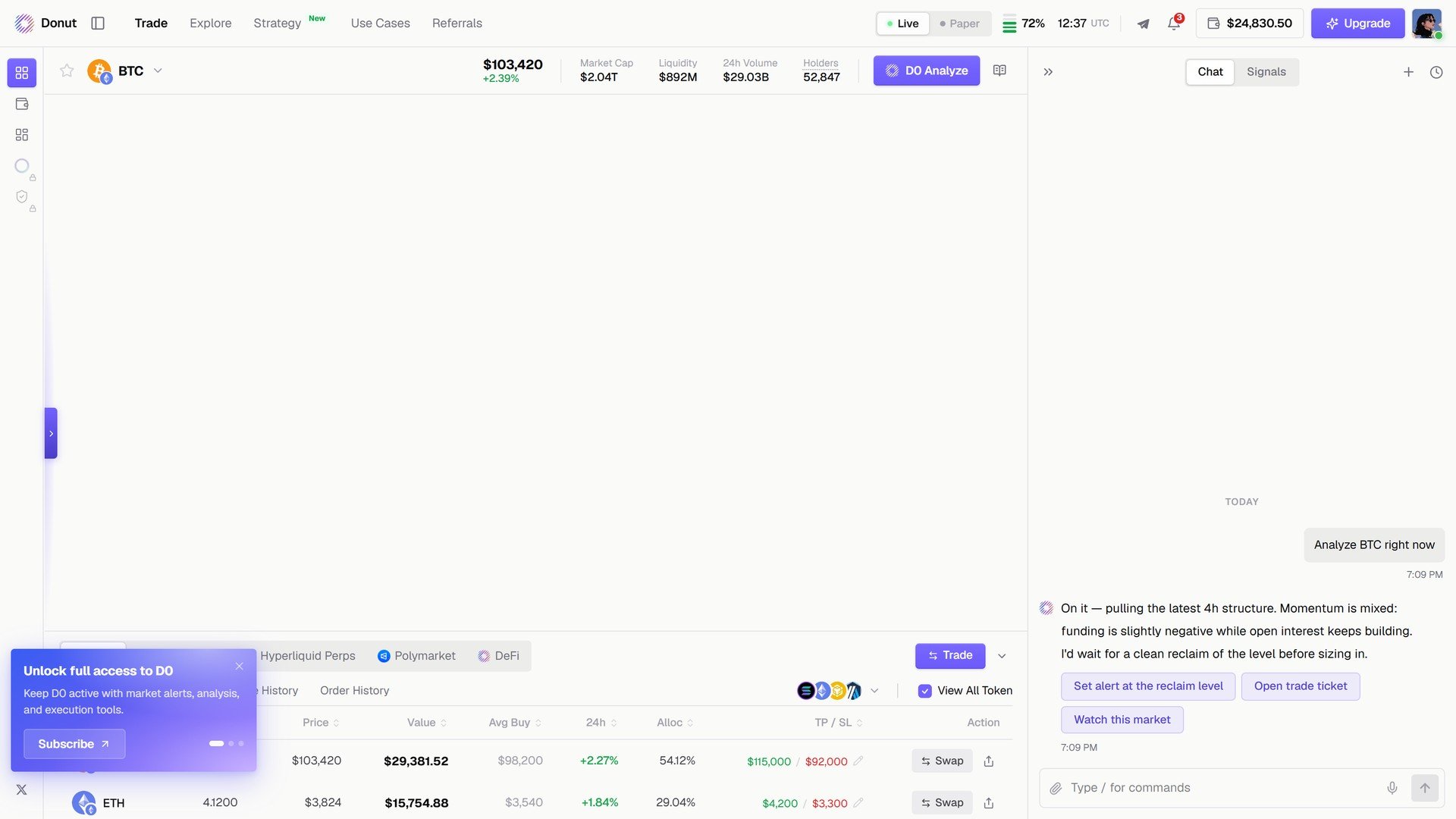 D0 replying in chat with a BTC read and follow-up actions: Set alert at the reclaim level, Open trade ticket, Watch this market
