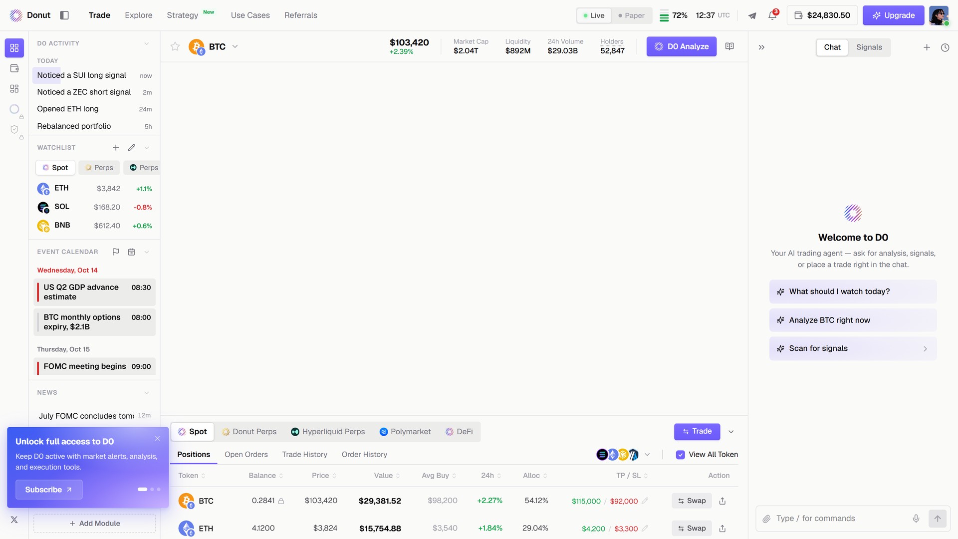 The D0 console: left panel with Activity, Watchlist, Event Calendar and News; BTC market header; positions table; chat panel on the right