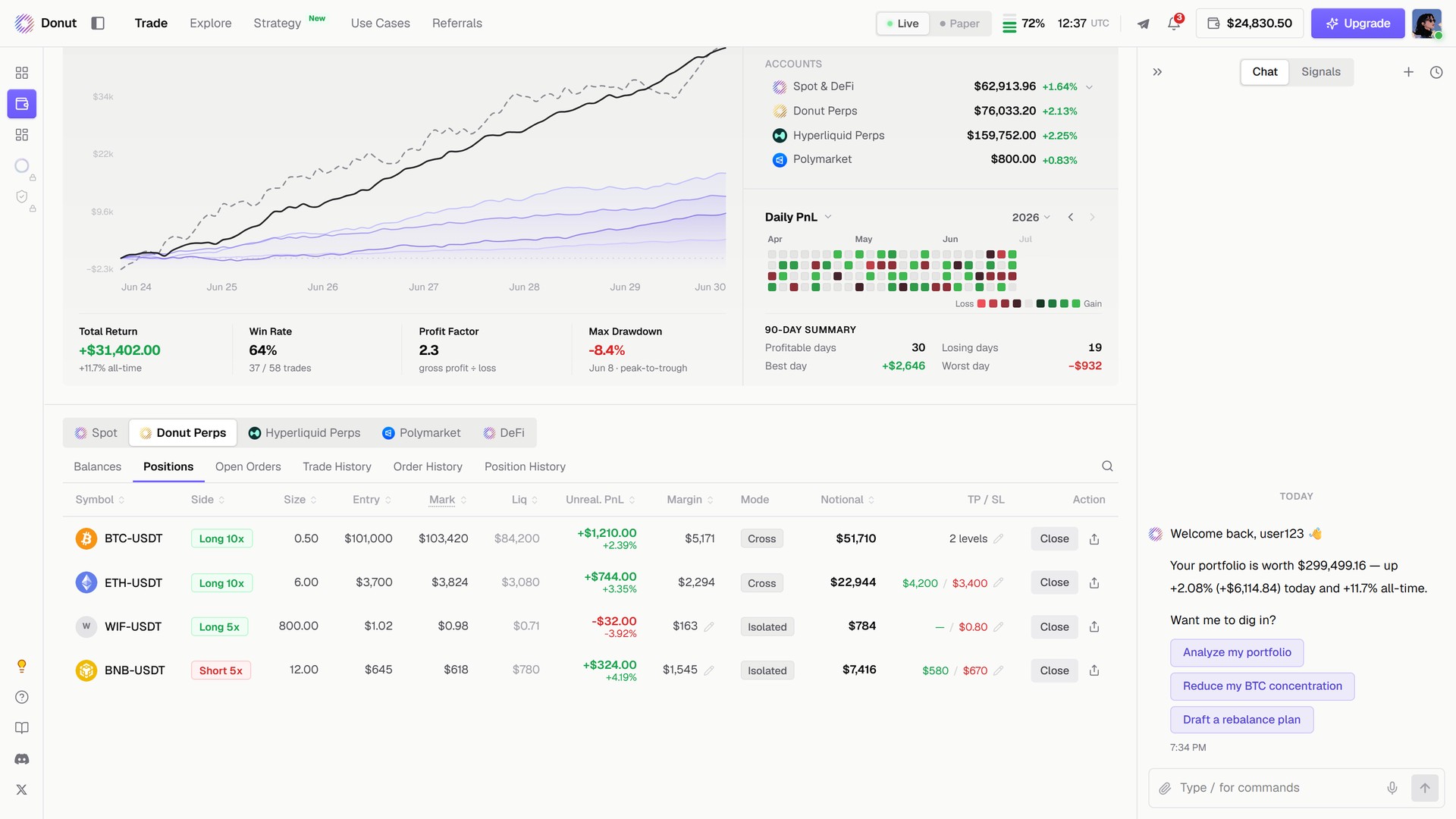 The Donut Perps positions tab on the Portfolio page