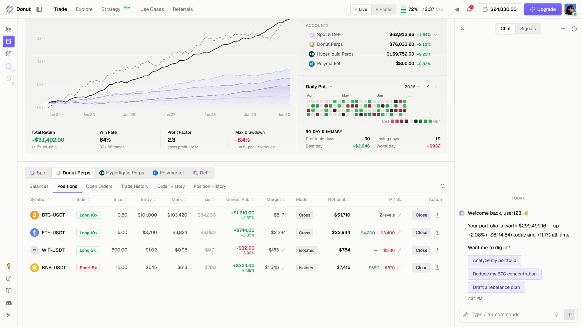 The Donut Perps positions tab on the Portfolio page