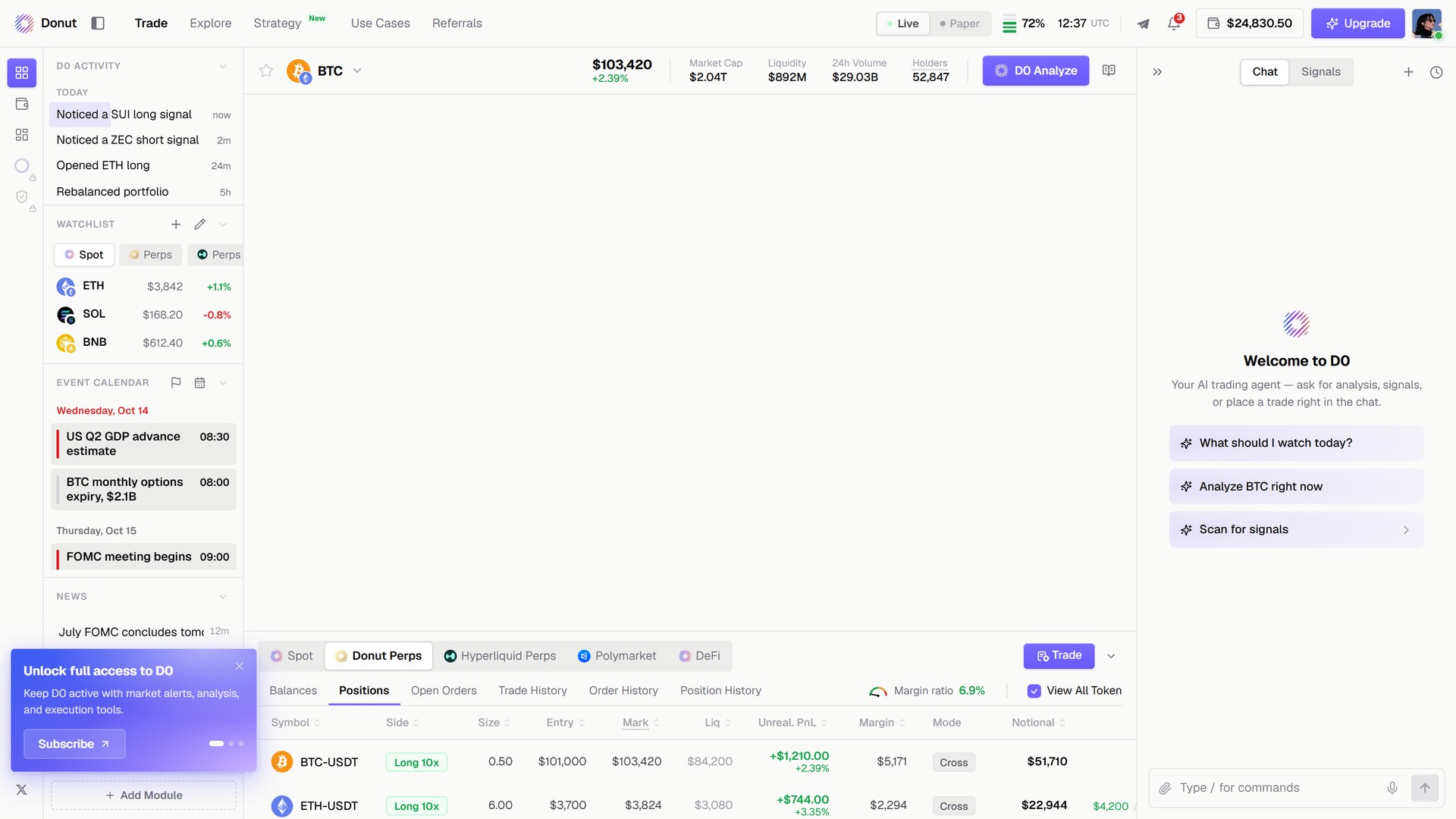 The Donut Perps Positions tab