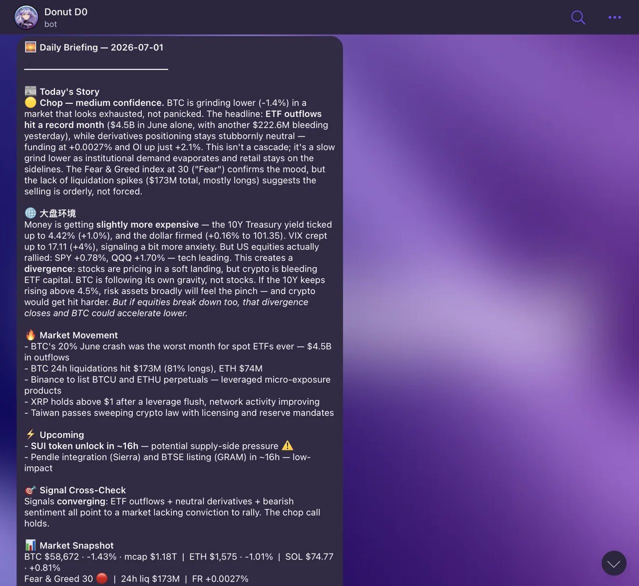 Daily briefing in Telegram