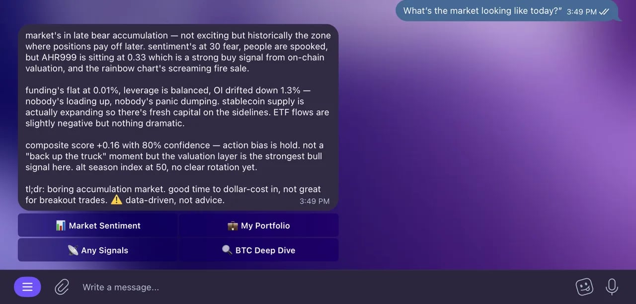 D0 market overview in Telegram