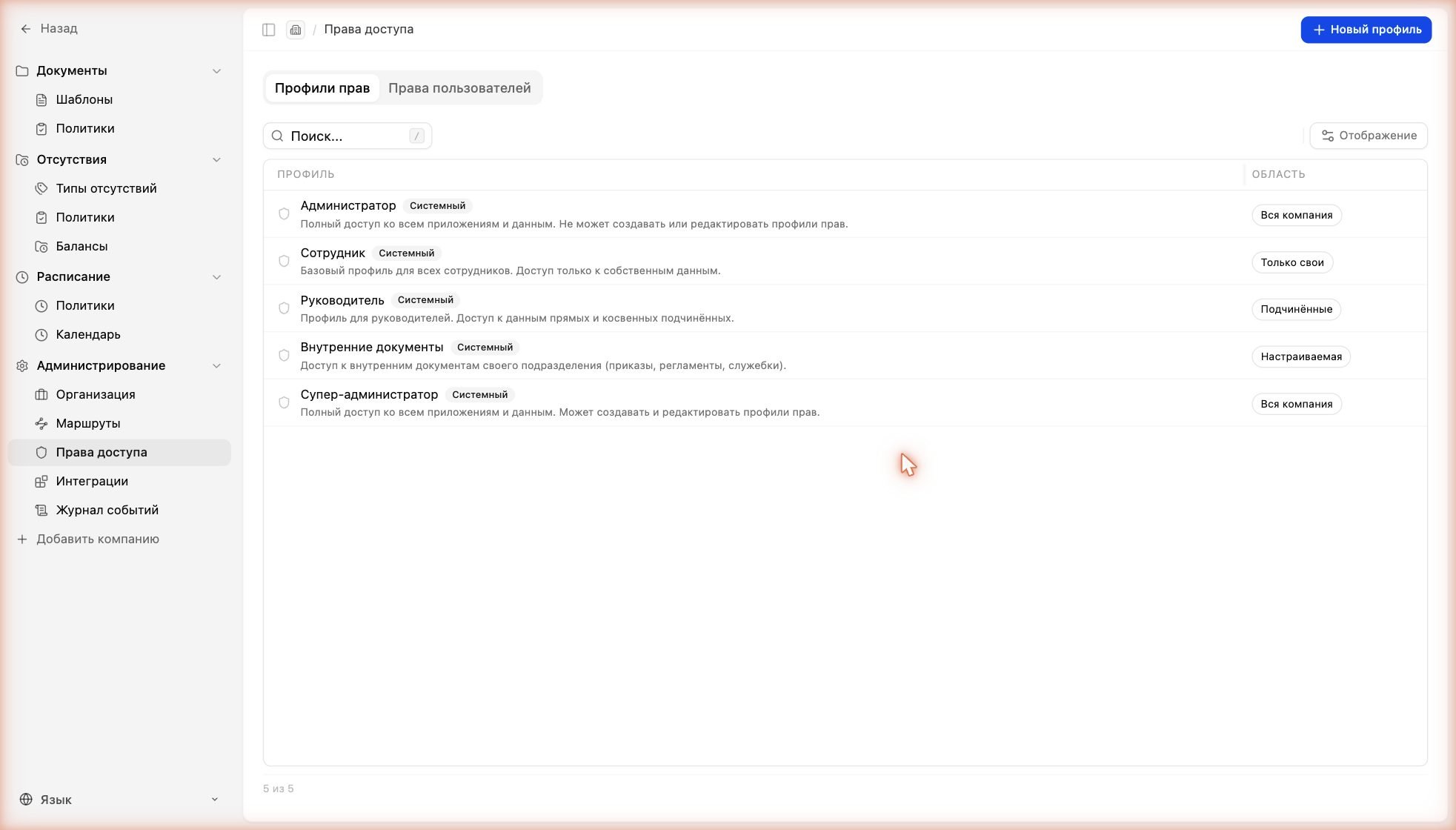 Список профилей прав и их области видимости