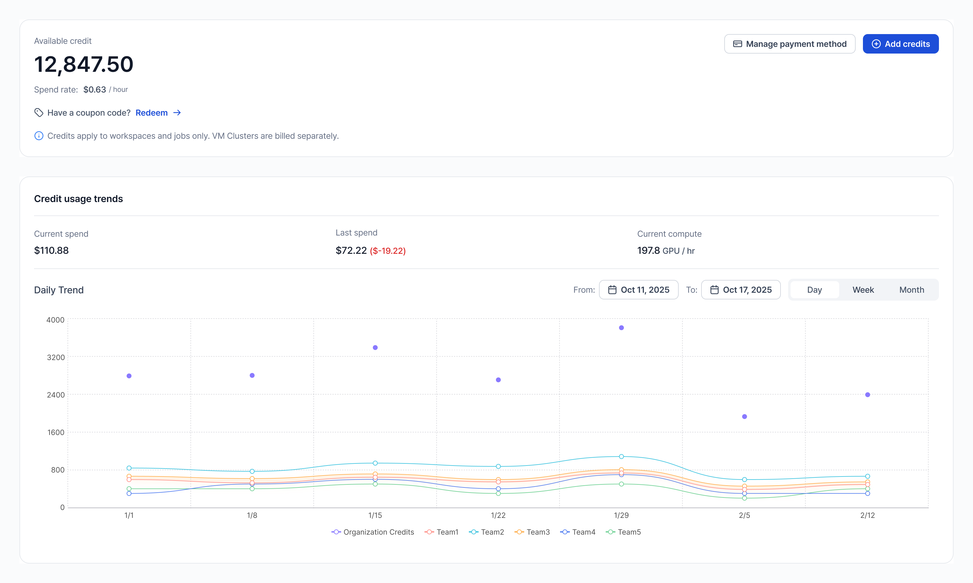 Billing overview page showing credit balance, registered card, and credit usage trends graph