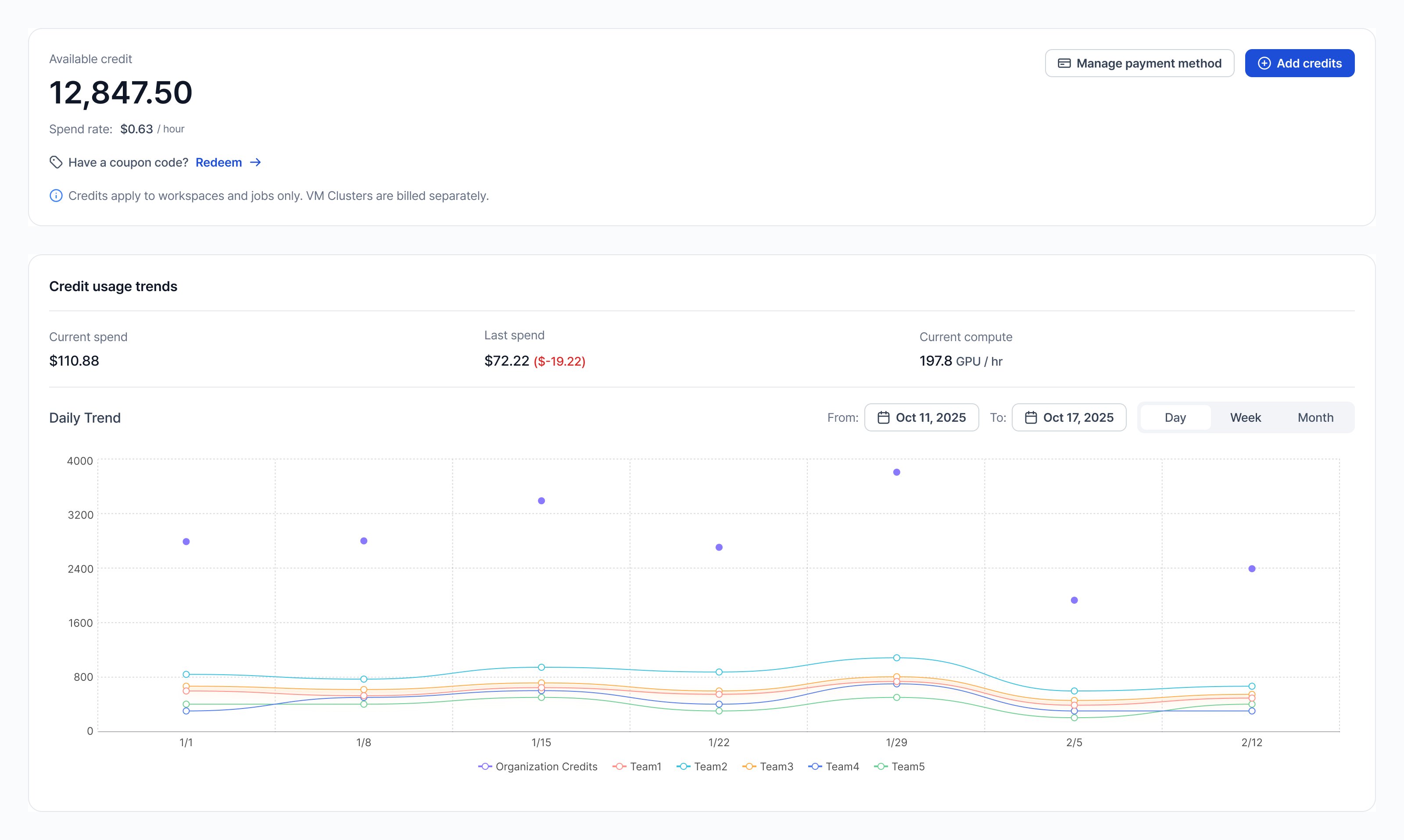 Billing overview page showing credit balance, registered card, and credit usage trends graph