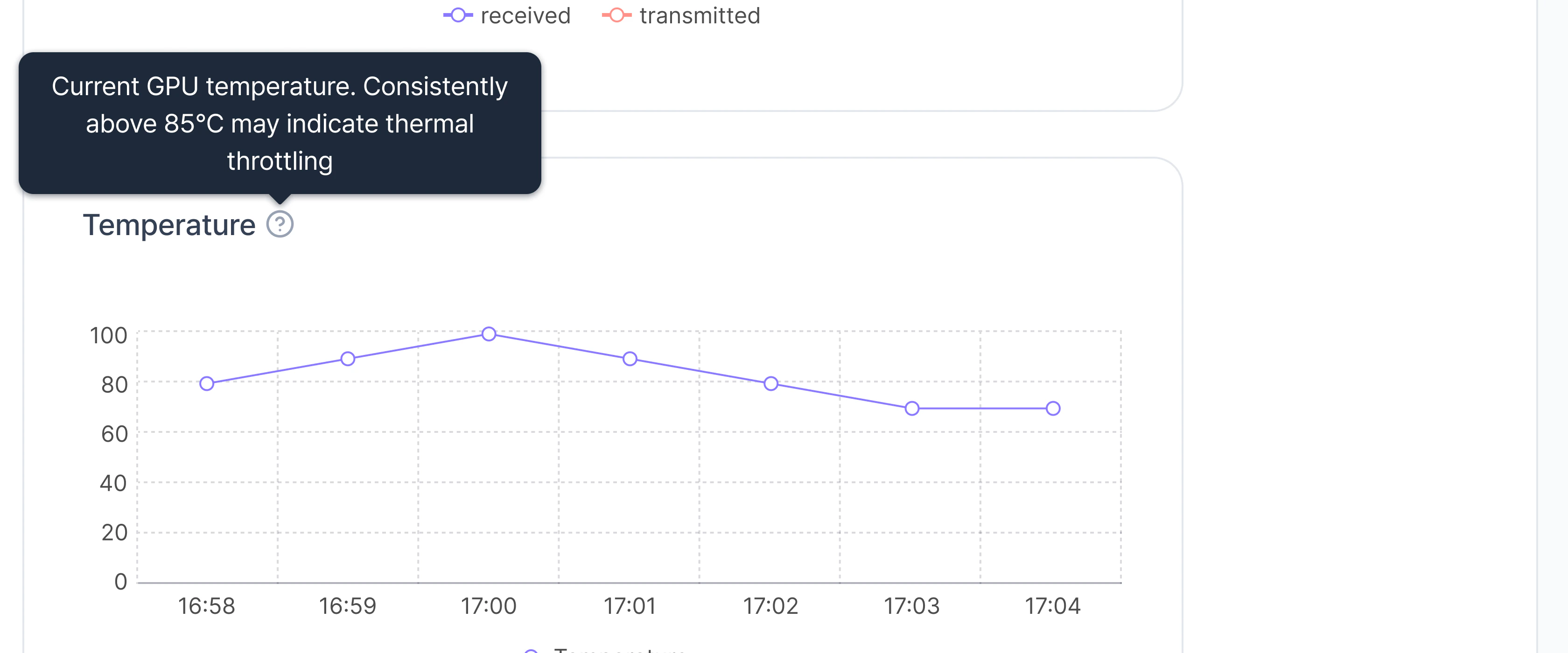 Temperature chart tracking GPU temperature in degrees Celsius over time