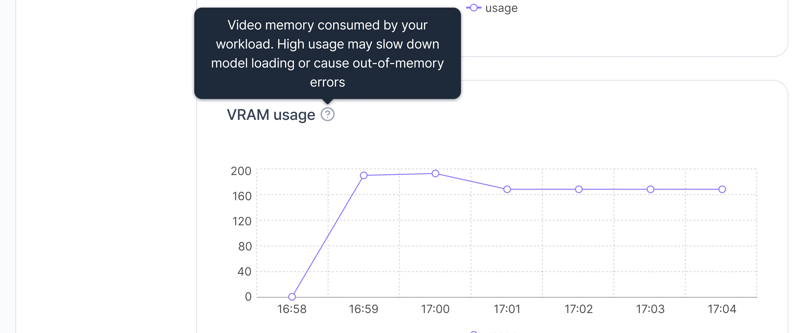 VRAM usage chart showing GPU video memory consumption (GB) over time