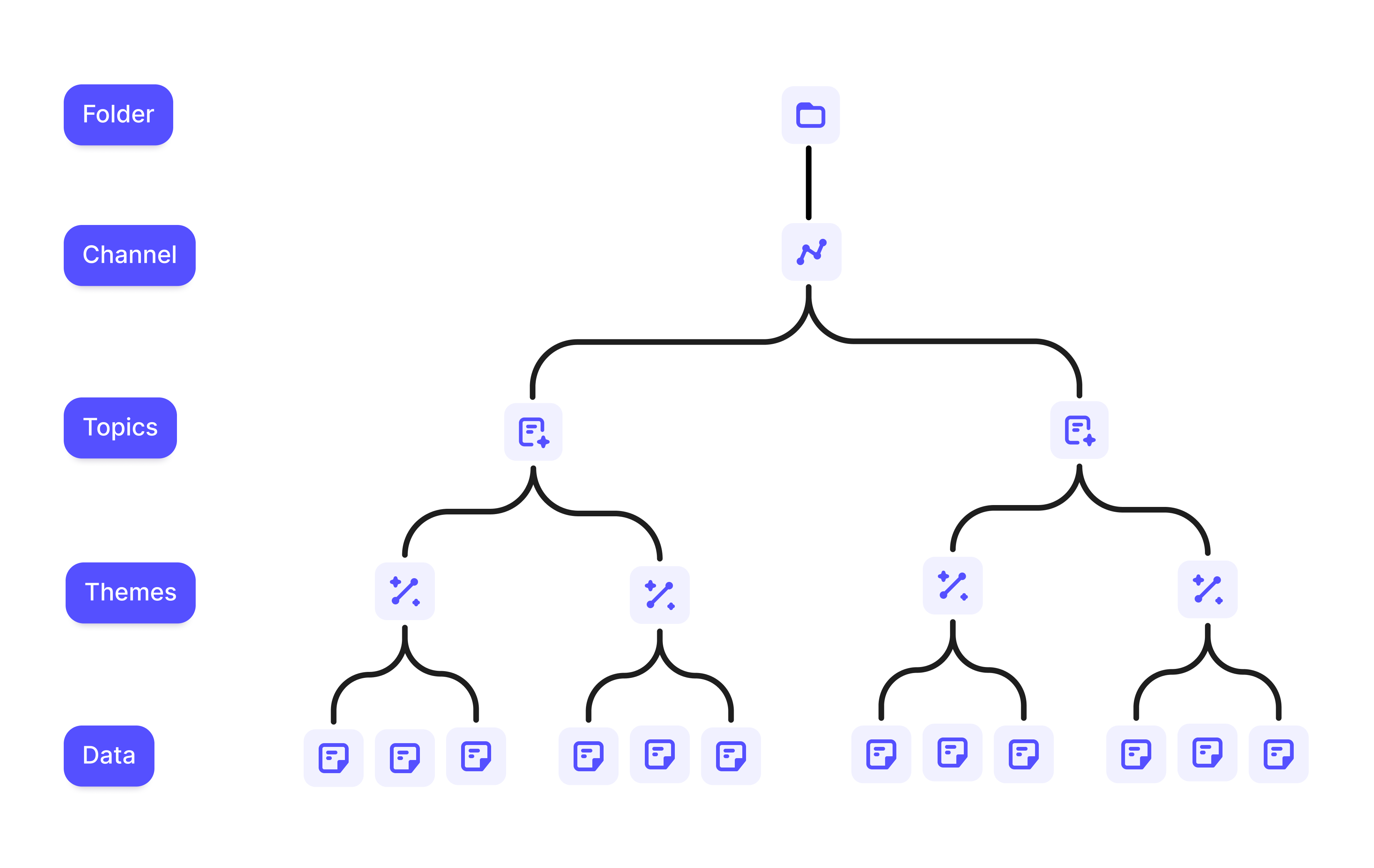 Channels Pn