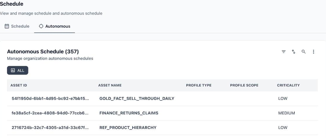 Autonomous tab listing assets with their asset ID, name, profile type, profile scope and criticality