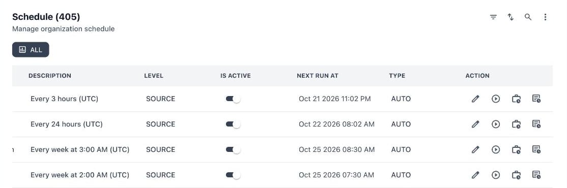 Schedule table scrolled right showing the Is Active toggle, Next Run At, Type and four action icons