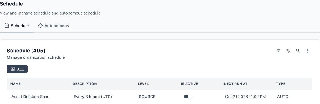 Schedule tab listing each schedule with its name, description, level, active toggle, next run and type