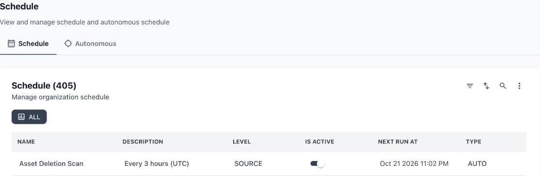 Schedule tab listing each schedule with its name, description, level, active toggle, next run and type