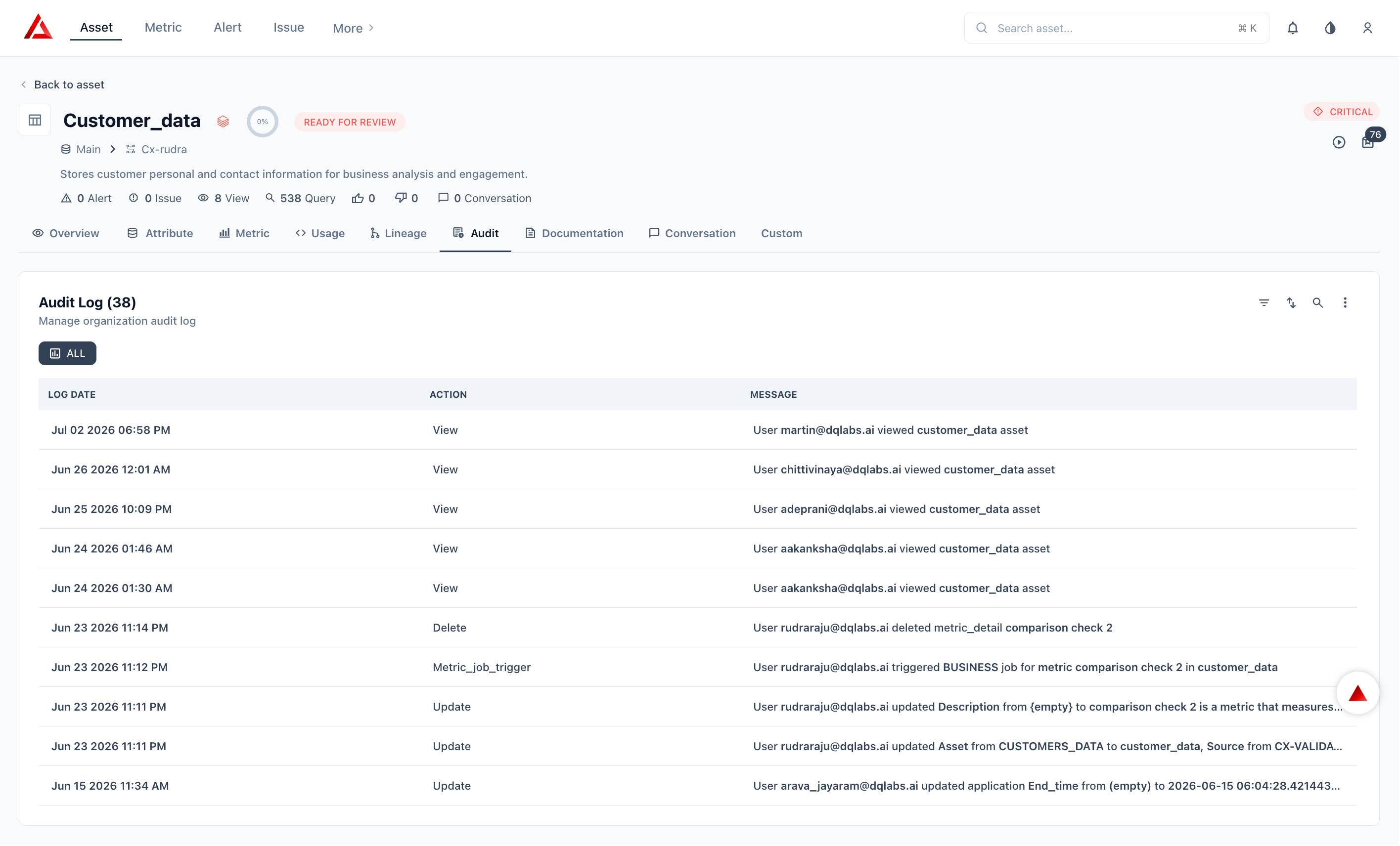 Databricks Audit 1
