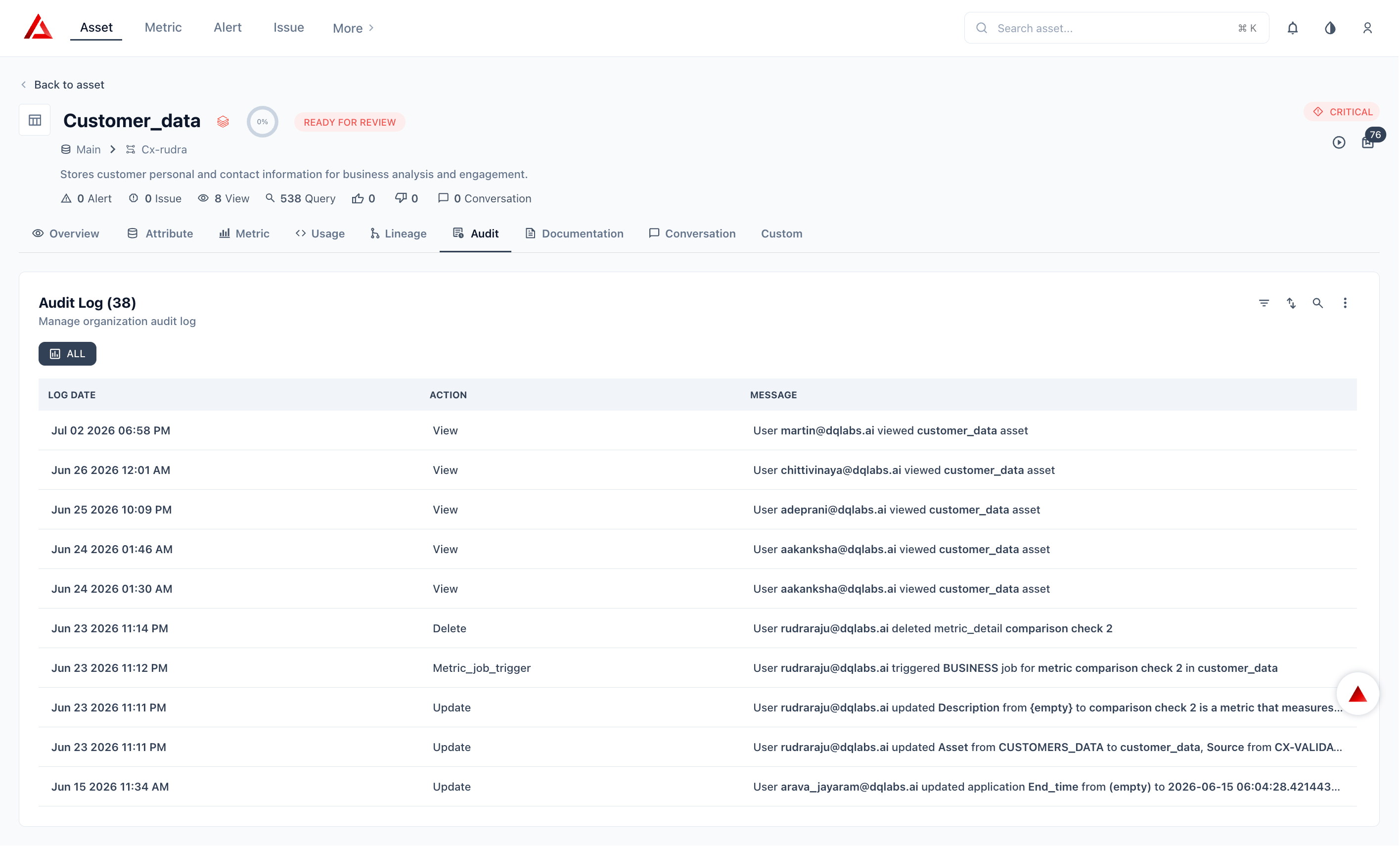 Databricks Audit 1