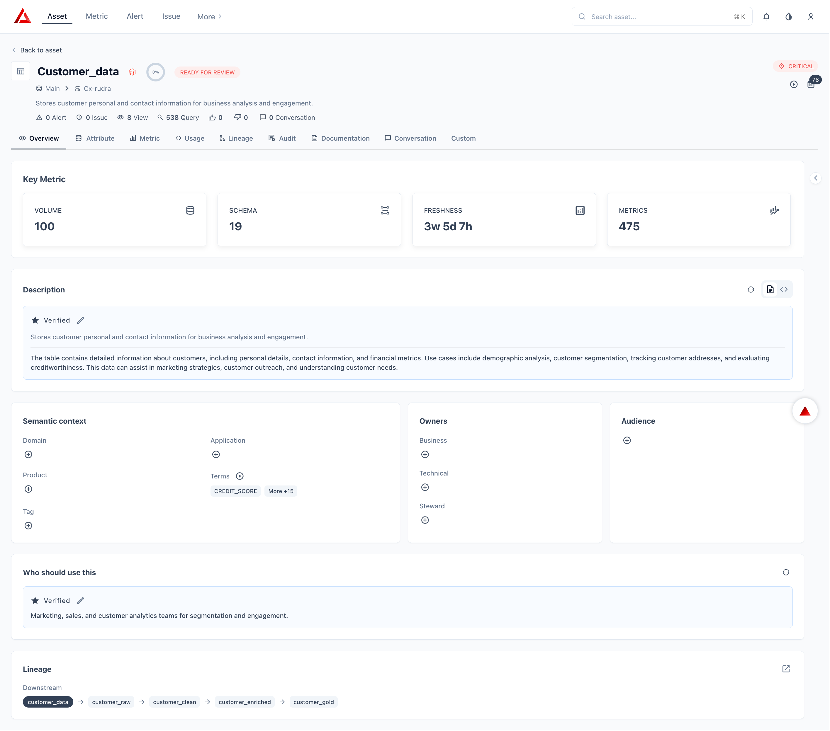 Databricks Overview 1