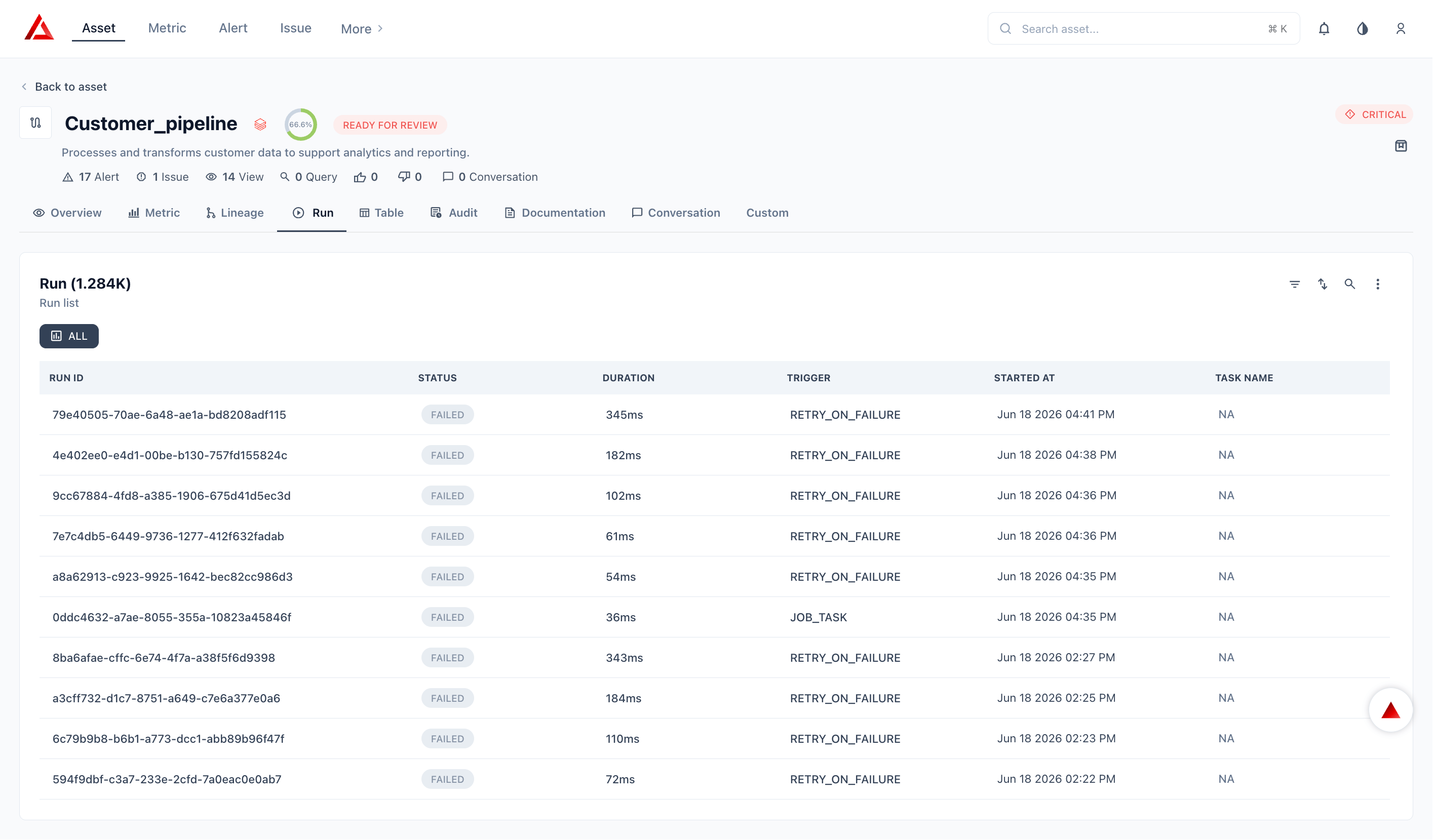 Databricks Pipeline Run