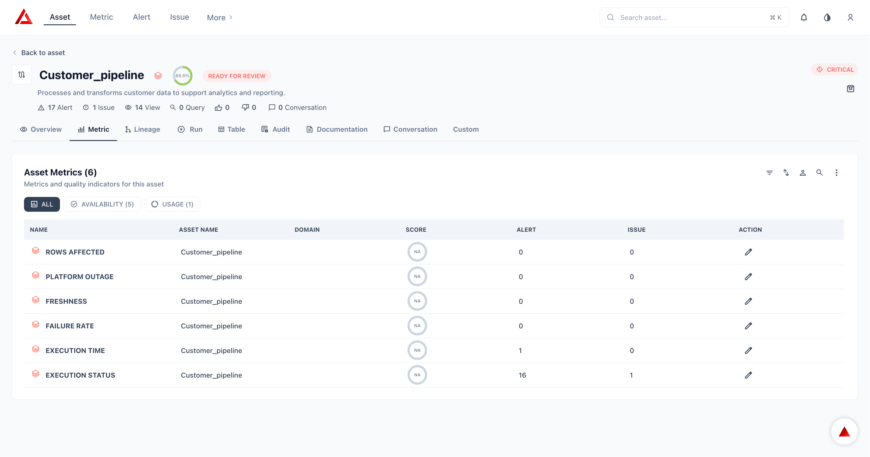 Databricks Pipeline Metrics