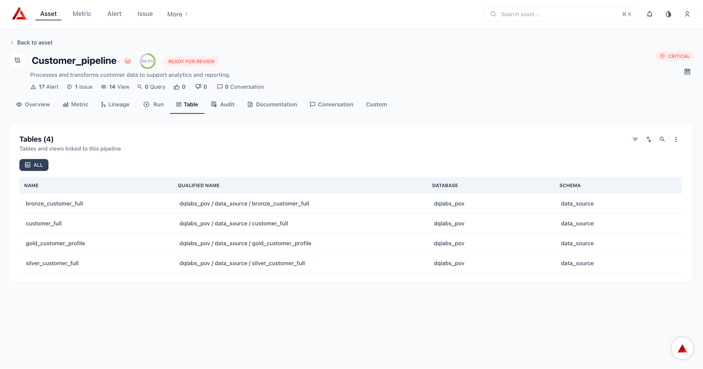 Databricks Pipeline Table