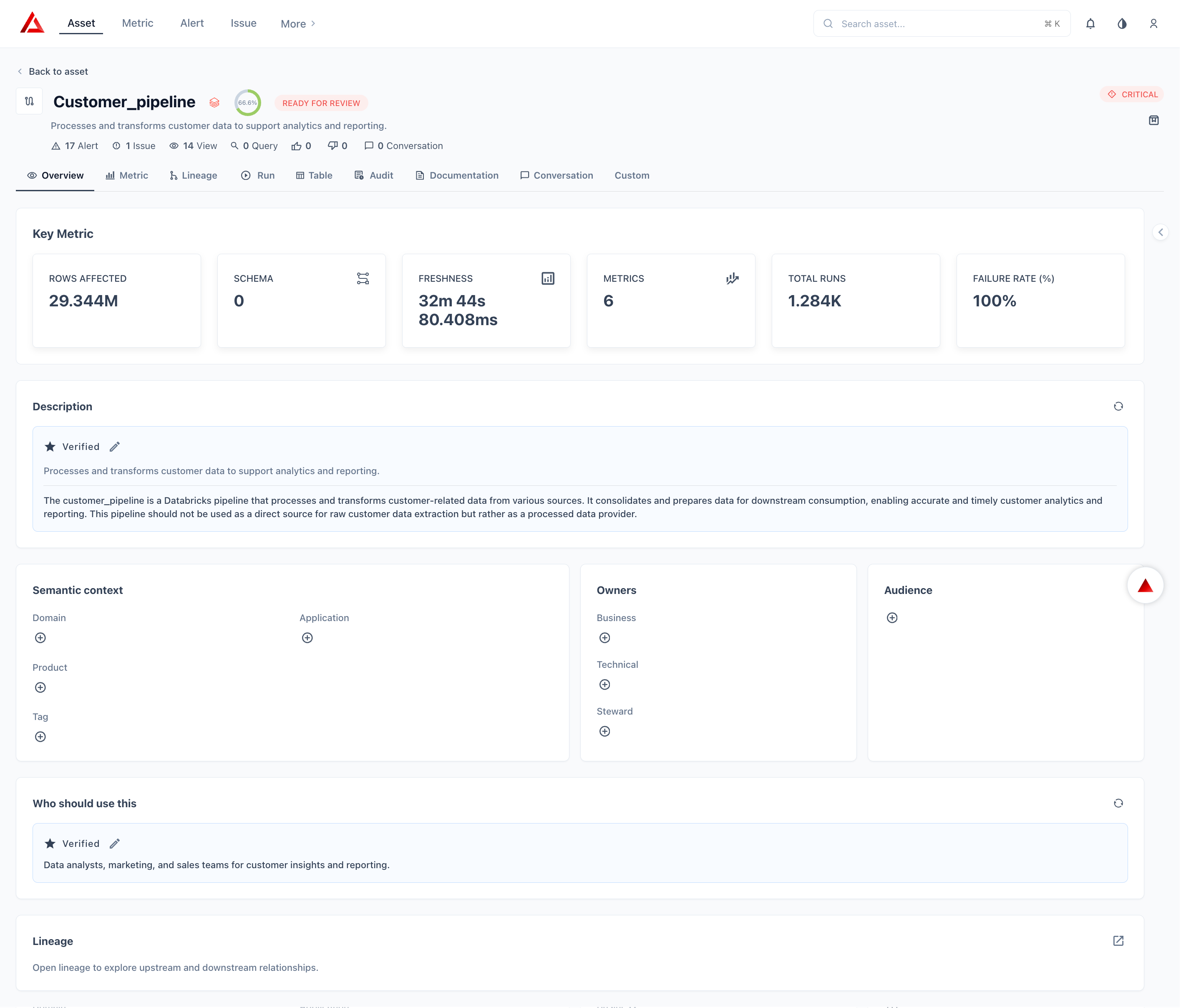 Databricks Piplien Overview