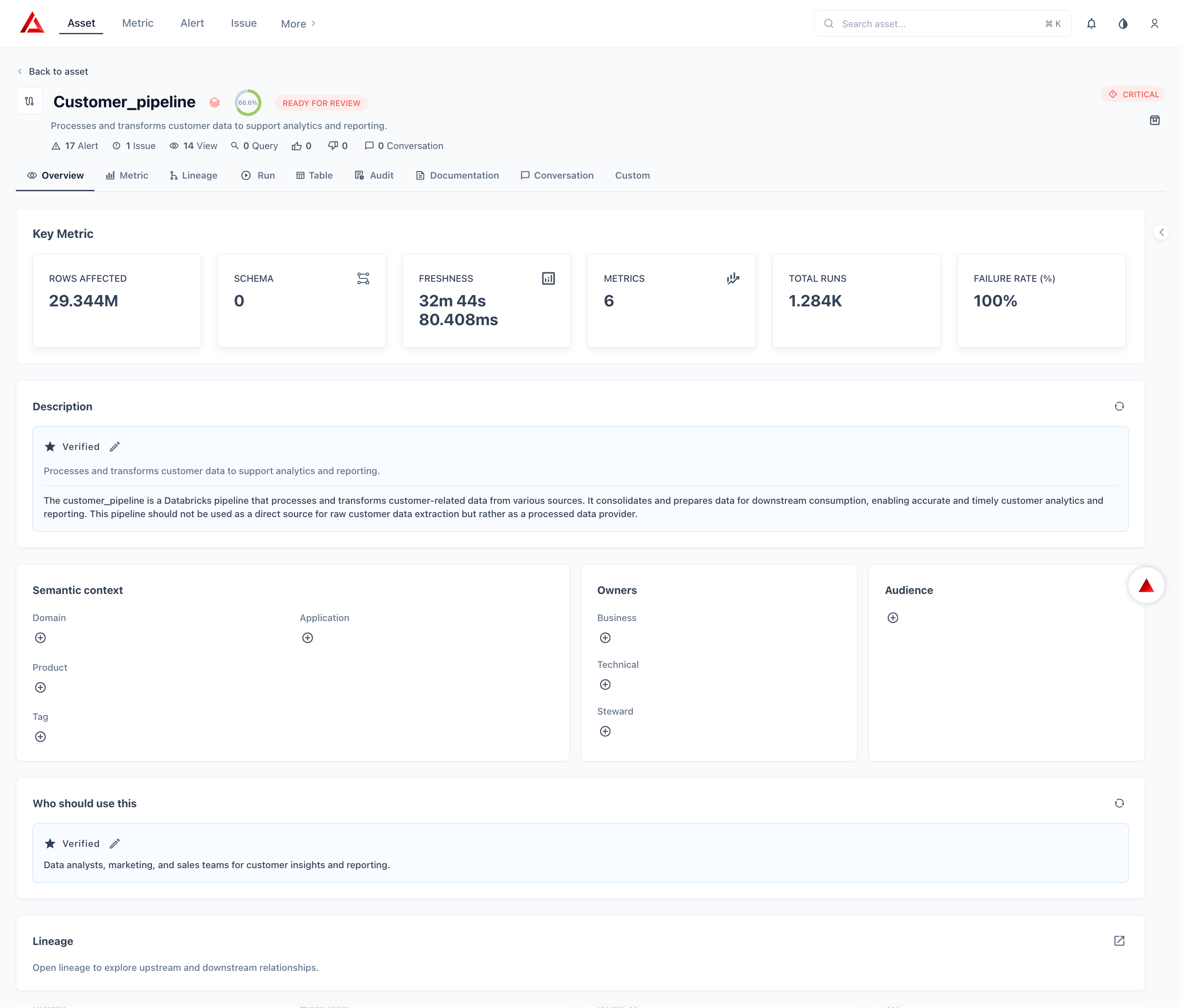 Databricks Piplien Overview