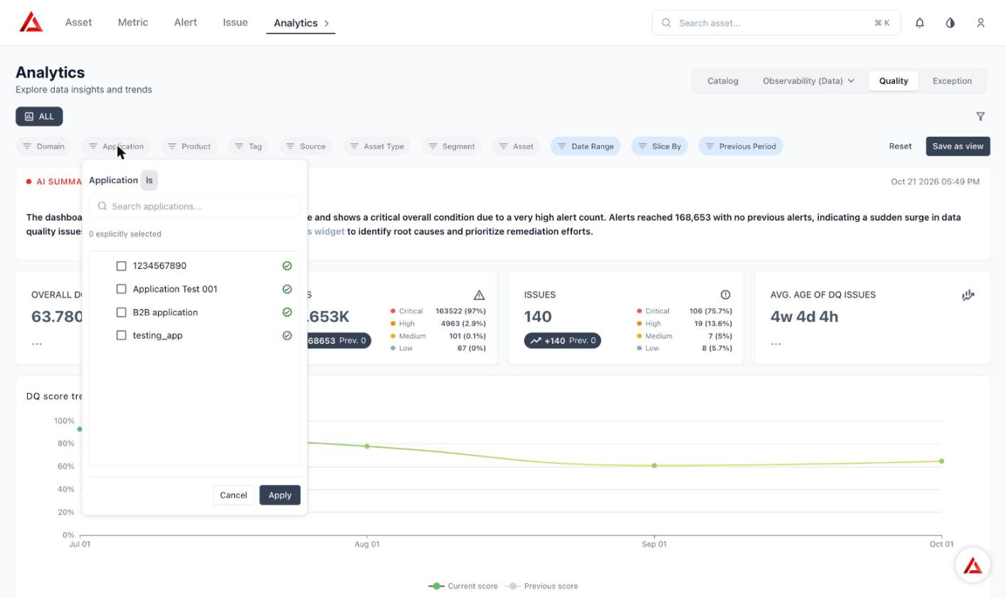 Application filter popover listing applications with checkboxes and Cancel and Apply buttons