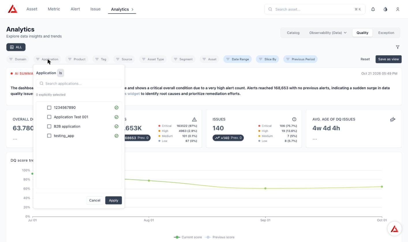 Application filter popover listing applications with checkboxes and Cancel and Apply buttons