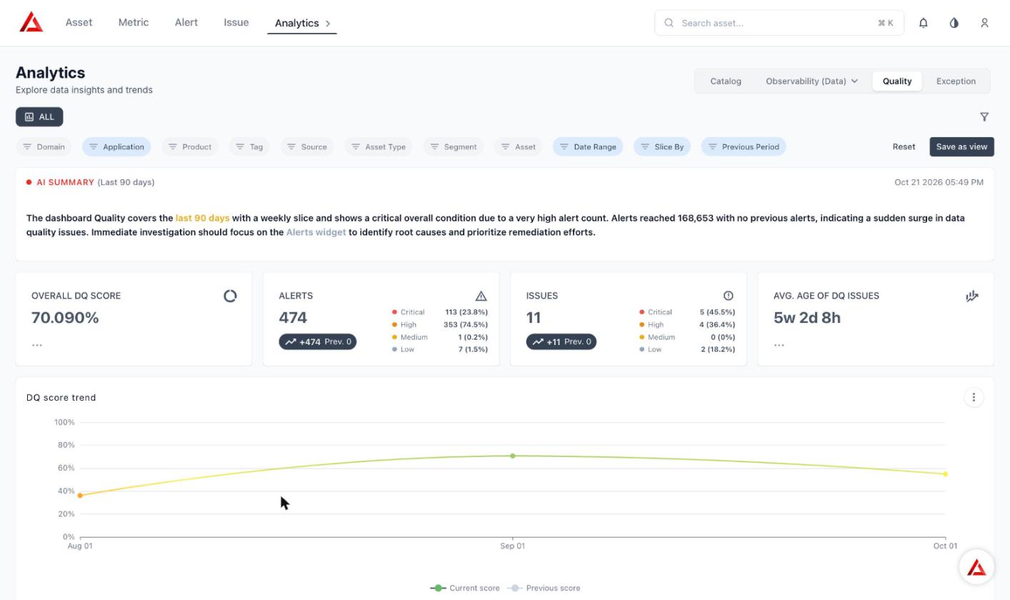 Quality Dashboard after an Application filter is applied, showing re-scoped KPI tiles and trend