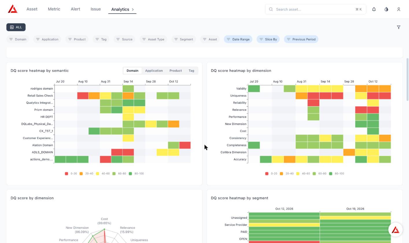 DQ score heatmap by semantic and DQ score heatmap by dimension
