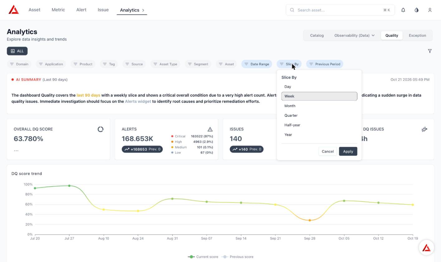 Slice By menu with Day, Week, Month, Quarter, Half-year, and Year options